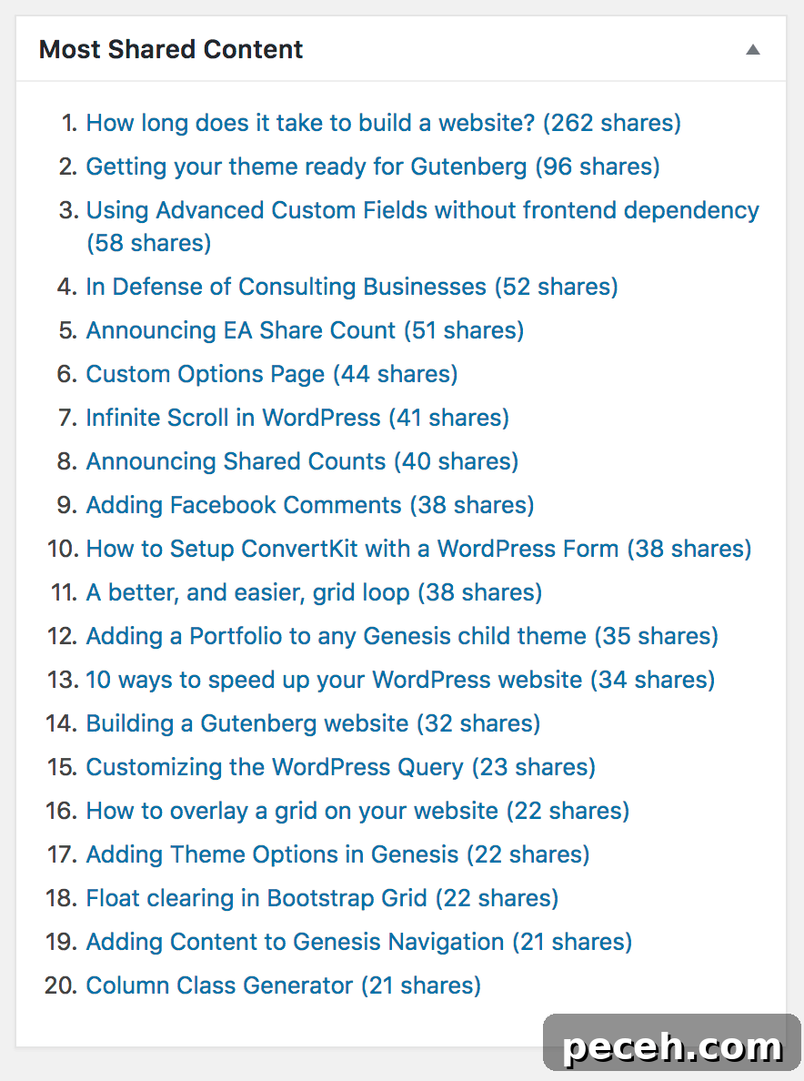 Advanced Custom WordPress Queries: Guide to WP_Query & Performance 2 Shared Counts – Dashboard Widget