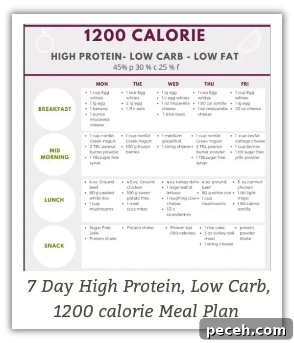 7 day low calorie high protein meal plan