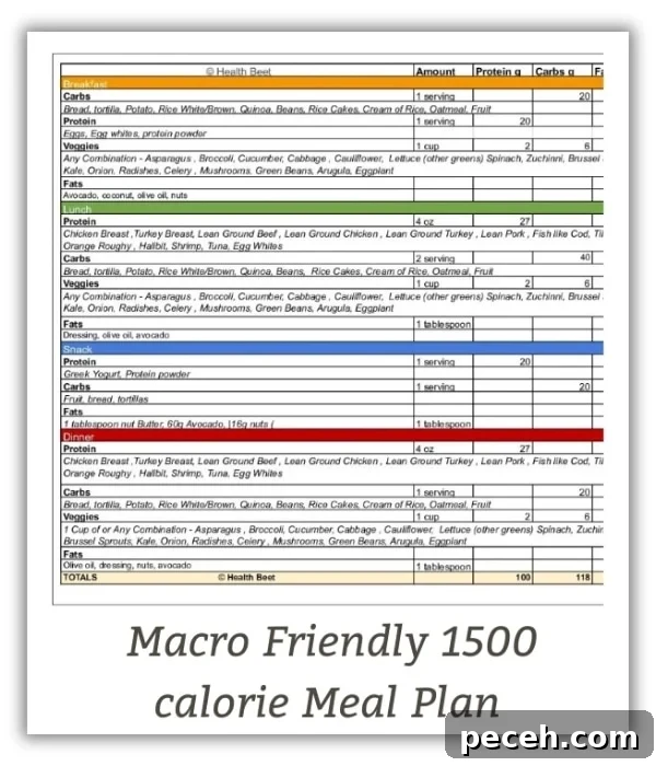 1500 calorie macro friendly meal plan