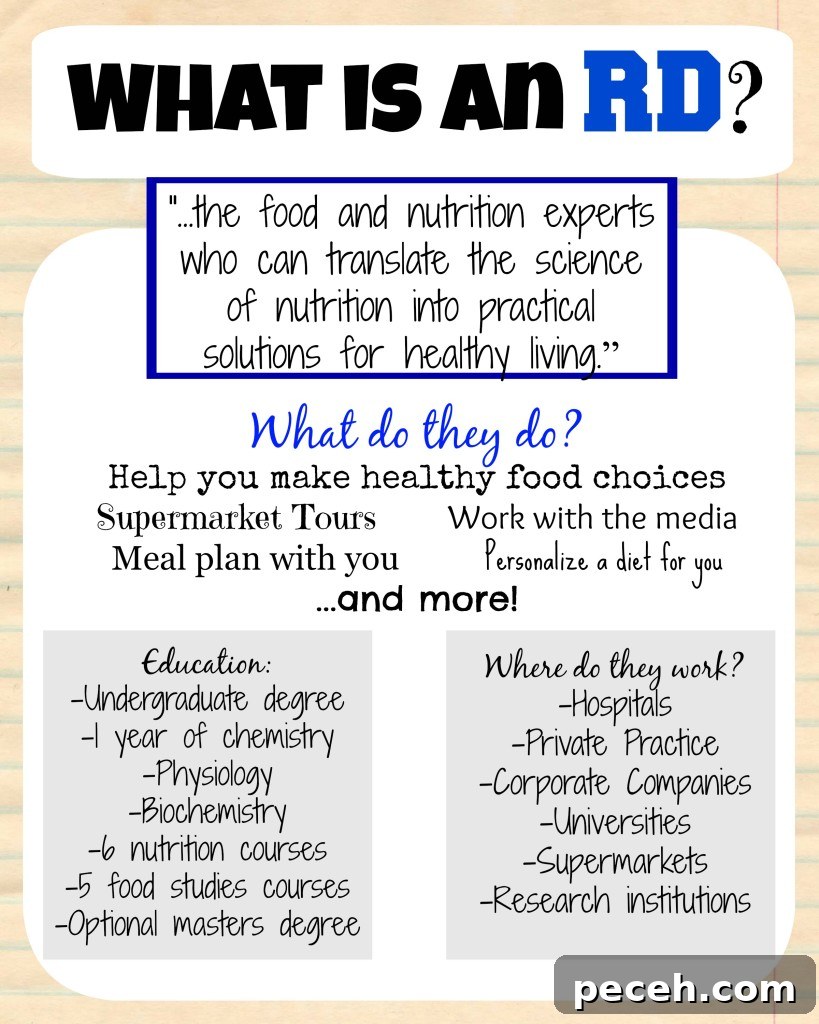 What Is a Registered Dietitian and What Do They Do? 3 What is a Registered Dietitian? | C it Nutritionally